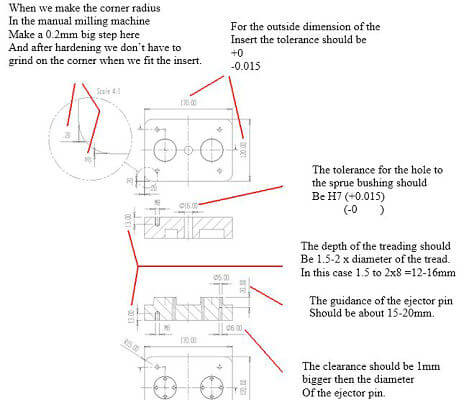 Manufacturing core and cavity insert Guideline