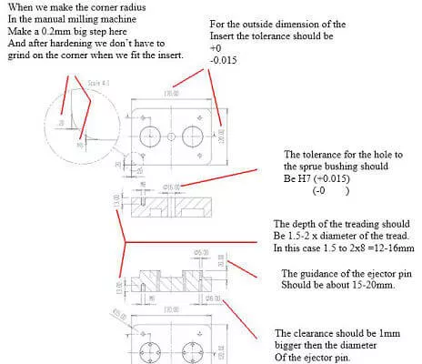 Manufacturing core and cavity insert Guideline